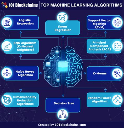 Image result for Number of Data for Machine Learning Algorithm
