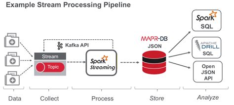 Toradh íomhá ar Processor Pipeline Example