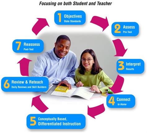 Image result for Math Intervention Subjects