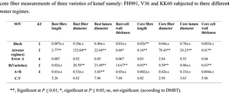 Toradh íomhá ar Randomised Plot Design