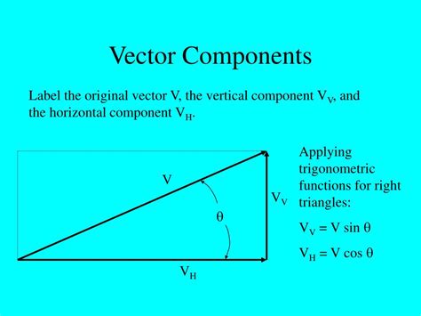 Toradh íomhá ar How Do You Write a Vector in Component Form