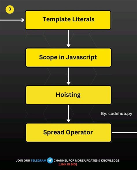 Image result for JavaScript Class Road Map