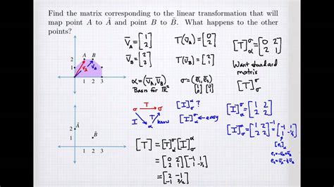 Linear Transformation Matrix に対する画像結果
