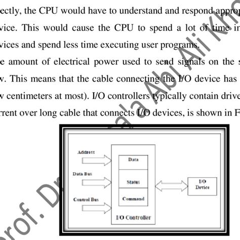Image result for Input/Output Interface Block Diagram