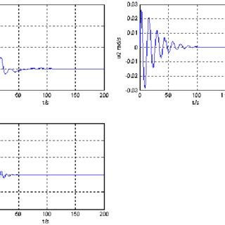 Image result for Angular Velocity Visual