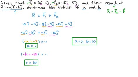 Image result for Resultant Vector Example