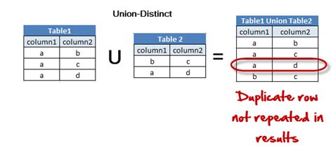 SQL Server Union 2 Queries に対する画像結果