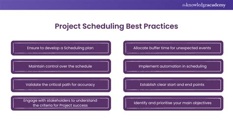 Image result for Examples of Scheduling Guidelines