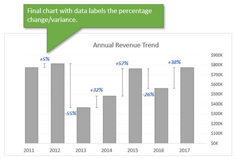 Image result for Excel Percentage Change Chart