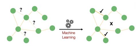 Image result for Prediction in Machine Learning Graph