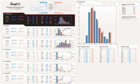 Image result for Sweetviz Python