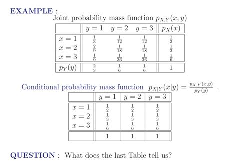 Image result for Joint Probability Function Table