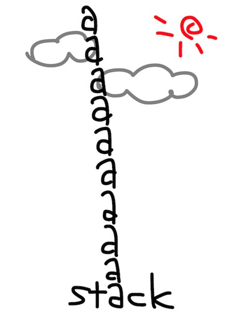 Image result for Stack Stuck Stock