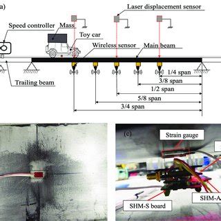 Image result for Wireless Displacement Sensor