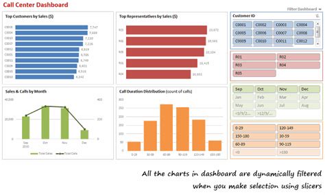 excel pivot table visualizations に対する画像結果