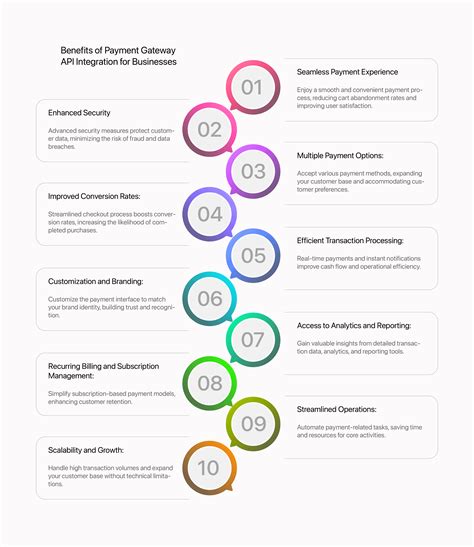 Image result for Payment Gateway API