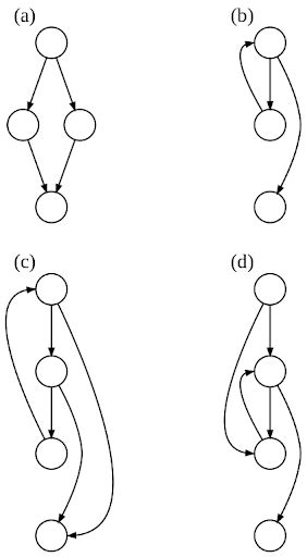 Cyclomatic Complexity Flow Chart に対する画像結果