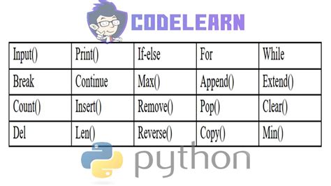 Image result for Main Trong Python