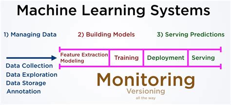 Image result for Best Machine Learning Platform