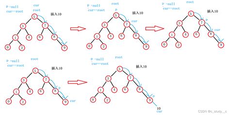 Image result for TreeSet vs TreeMap