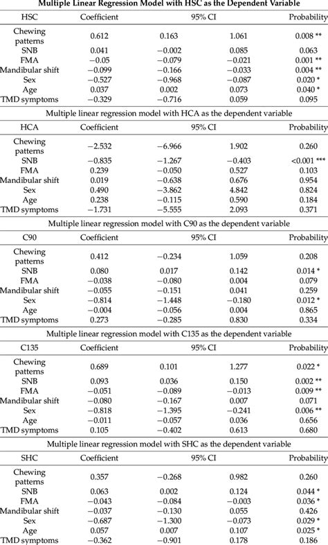Image result for Multiple Linear Regression Research Paper Example