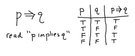 Double Implication Truth Table に対する画像結果
