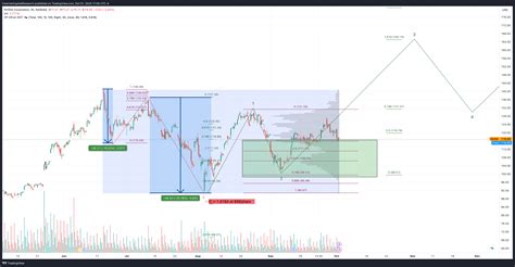 Image result for Nvda Chart Pattern