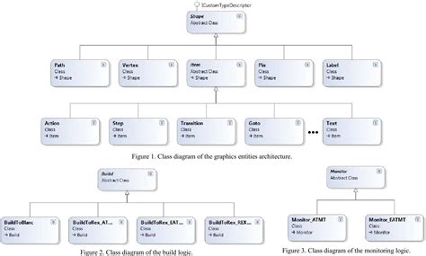 Image result for Sequential Function Chart