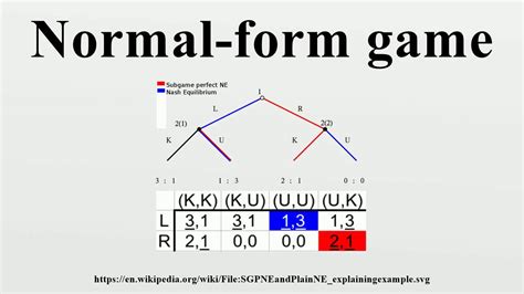 Image result for Extemsive Form Game to Normal Form