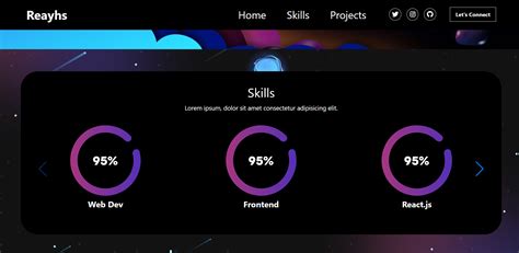 Toradh íomhá ar Flowchart for Music Player App Using React CSS/JS