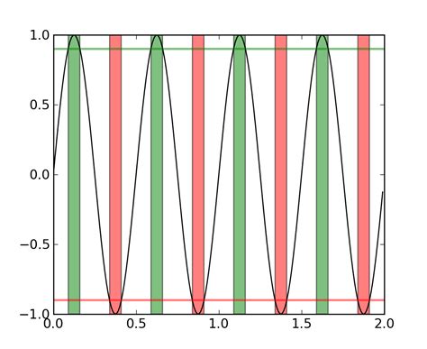 Image result for Matplot Axis