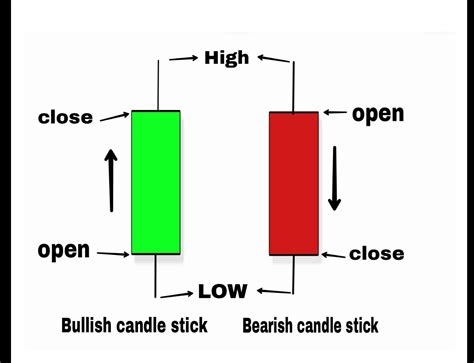 Image result for Candlesticks Pattern