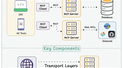 Toradh íomhá ar HTTP Protocol Context