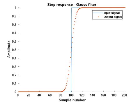 Image result for Zeiss Gaussin Filters