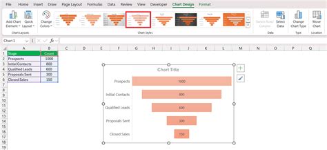 Image result for Excel Funnel Chart