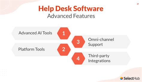 Résultat d’images pour Help Desk Software Features