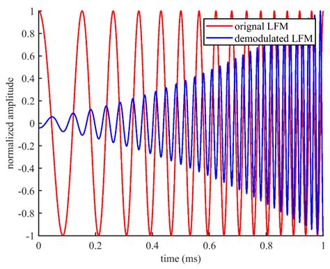 Parametric Acoustic Array Non Linear Element に対する画像結果