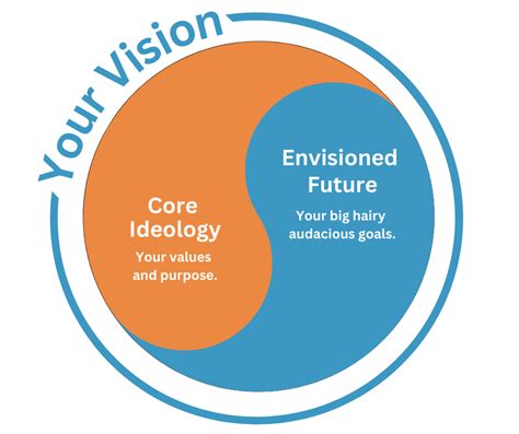 Image result for Vision into Practice