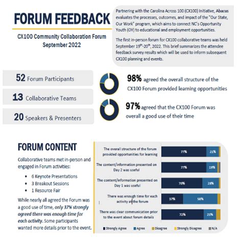 Program Evaluation に対する画像結果