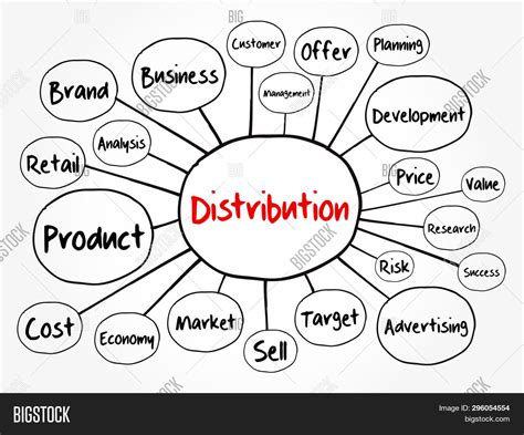 Résultat d’images pour Normal Distribution Mind Map