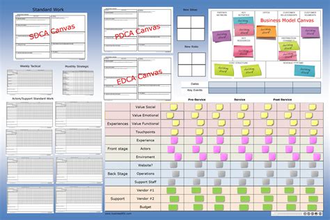 Image result for Lean Project Plan Example