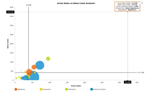 Image result for Logarithmic Scale Sample