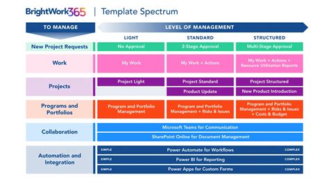 Afbeeldingsresultaten voor Brightwork