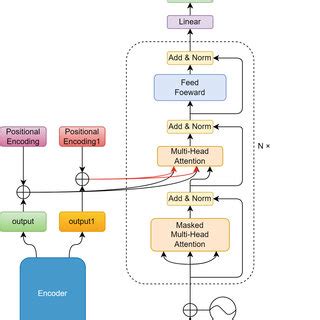 Toradh íomhá ar Decoder Activity