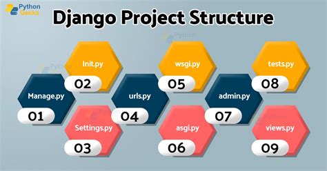 Image result for Python and Django Projects