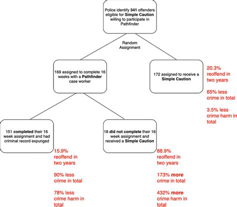 Image result for What Is Random Assignment