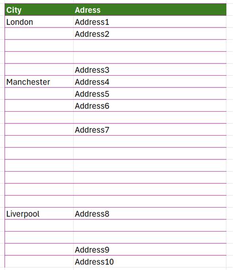 Toradh íomhá ar PivotTable Data On Every Line Column in Excel