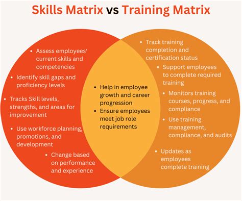 Afbeeldingsresultaten voor HR Training Program Matrix