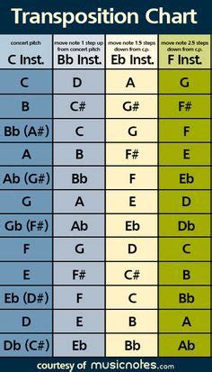 Image result for Orchestra Transposition Chart
