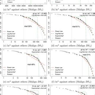 Toradh íomhá ar Power Law Log Normal Distribution